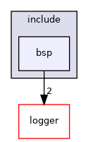 src/bsp/include/bsp