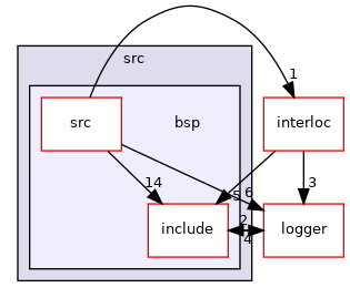 src/bsp