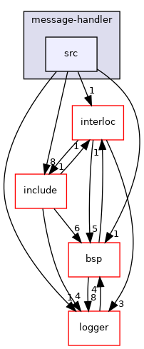 src/message-handler/src