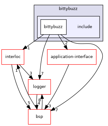 src/bittybuzz/include