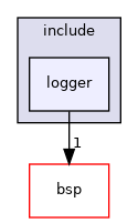 src/logger/include/logger