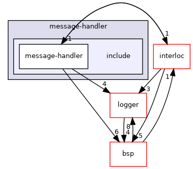 src/message-handler/include