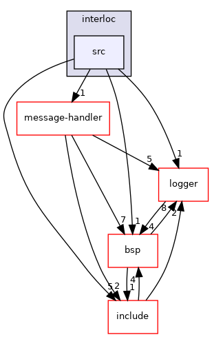 src/interloc/src