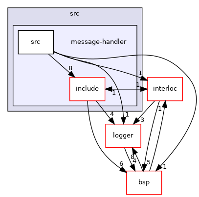 src/message-handler