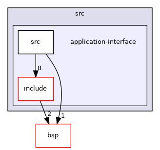 src/application-interface