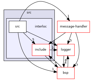 src/interloc