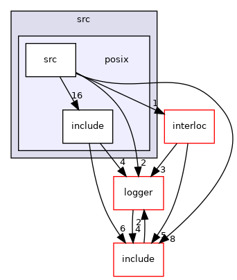 src/bsp/src/posix