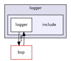 src/logger/include