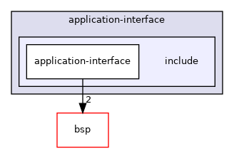 src/application-interface/include