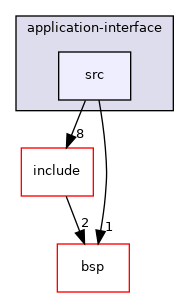 src/application-interface/src