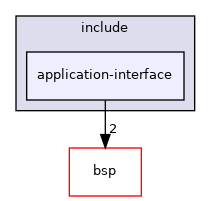 src/application-interface/include/application-interface