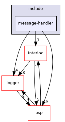 src/message-handler/include/message-handler