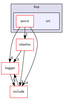 src/bsp/src