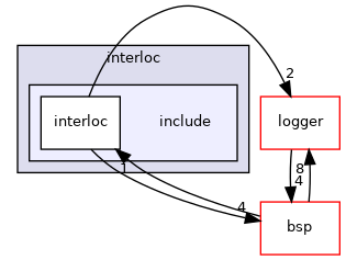 src/interloc/include