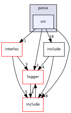 src/bsp/src/posix/src