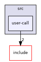 src/user-call